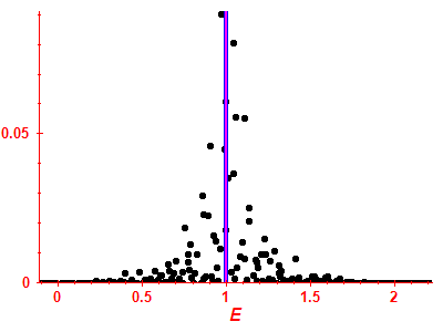 Strength function
